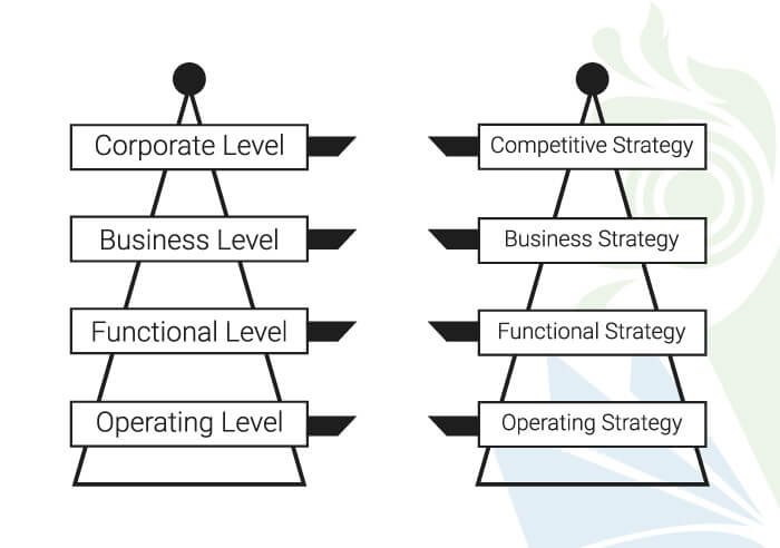 types-of-strategies-5-levels-of-strategy-basic-comparison