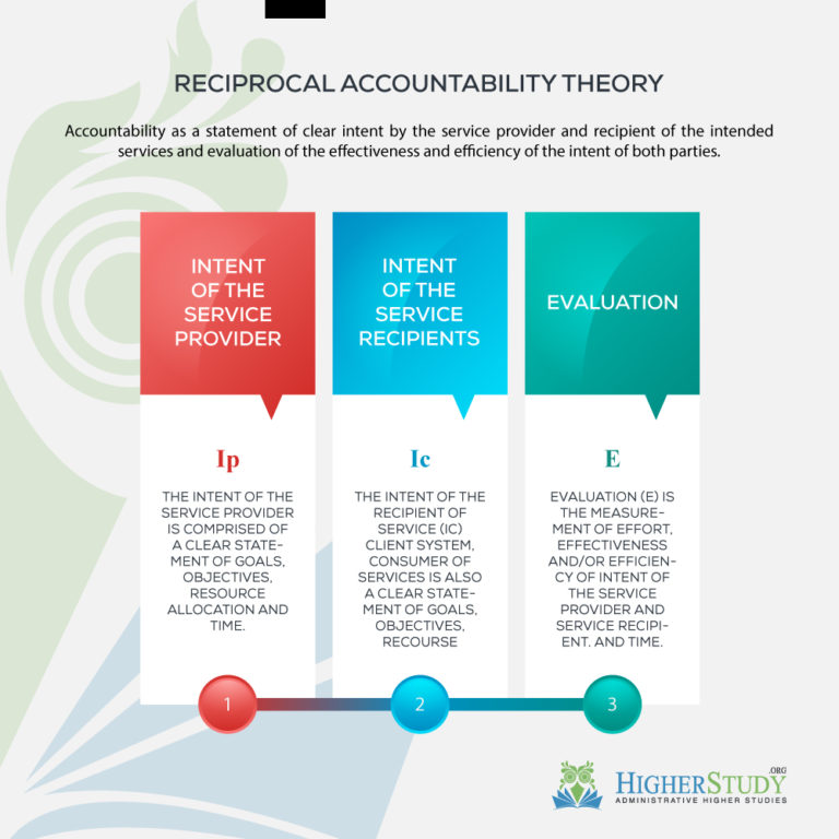 POSDCORB: Important 7 Steps, Functions, Strength, Criticisms