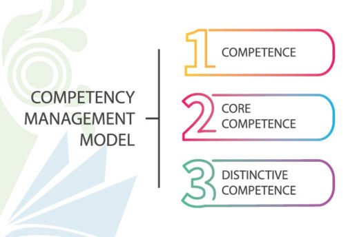 Competency Management Model Competency Management Model