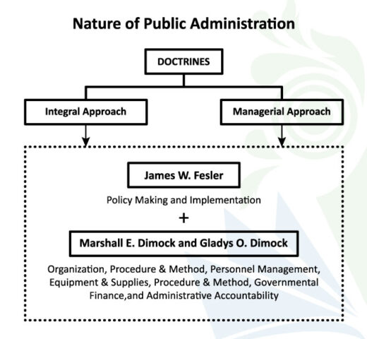 POSDCORB Steps And Importance With Example