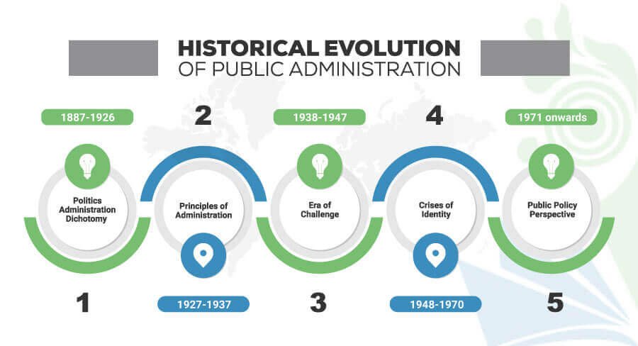 essay on evolution of public administration