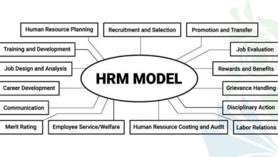 human resource management model hrm model, human resource management models pdf, human resource models and theories, models of hrm ppt, harvard model of hrm ppt, matching model of hrm, 5p model of hrm, harvard model of hrm, harvard model of hrm pdf, hrm models and theories, matching model of hrm, michigan model of hrm, guest model of hrm