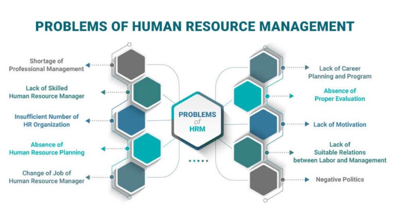 What Are The Problems Of Human Resource Management Hrm