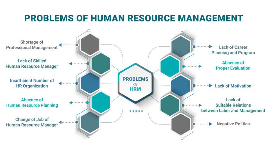 What Are The Problems Of Human Resource Management HRM 