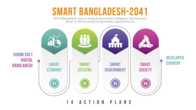 smart bangladesh 2041, smart bangladesh paragraph, smart bangladesh essay, smart bangladesh taskforce, smart technologies, smart technologies tv, smart technologies ltd, smart technologies address, smart government, smart citizens, smart economy, smart society, 14 steps to be smart bangladesh, smart bangladesh vision 2041, smart bangladesh 2041 pdf, what is smart bangladesh, smart bangladesh taskforce, digital bangladesh vision 2041, smart bangladesh paragraph, smart bangladesh daily star, 14 action plans of smart bangladesh