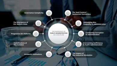 The Emergence of Public Administration as a Discipline: A Comprehensive Analysis, evolution of public administration as a discipline pdf, scope of public administration, definition of public administration by different scholars, what are the 4 types of public administration, significance of public administration pdf, importance of public administration, who is the founder of public administration, role of public administration