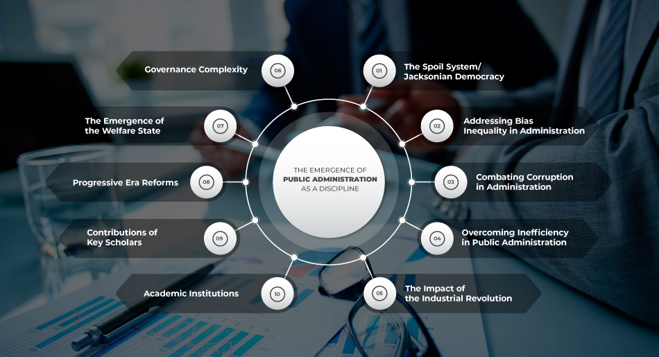 The Emergence of Public Administration as a Discipline: A Comprehensive Analysis, evolution of public administration as a discipline pdf, scope of public administration, definition of public administration by different scholars, what are the 4 types of public administration, significance of public administration pdf, importance of public administration, who is the founder of public administration, role of public administration